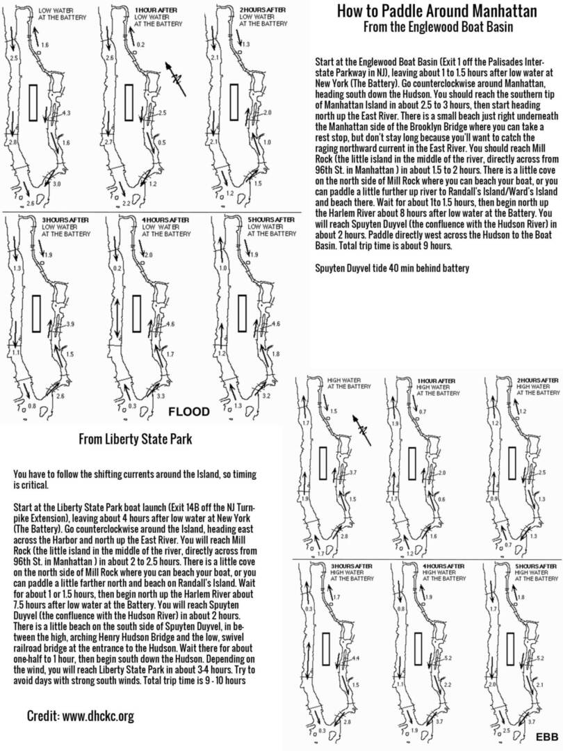 How to Paddle Around Manhattan From the Englewood Boat Basin and Liberty SP
